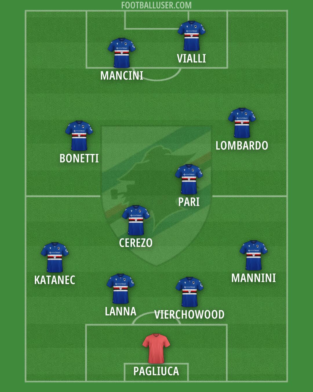 Sampdoria Formation 2025