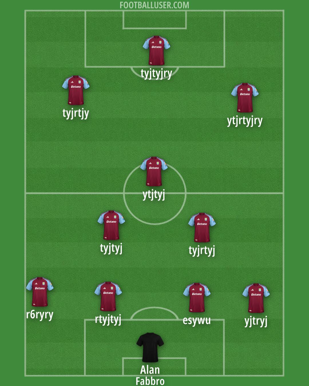 Aston Villa Formation 2025