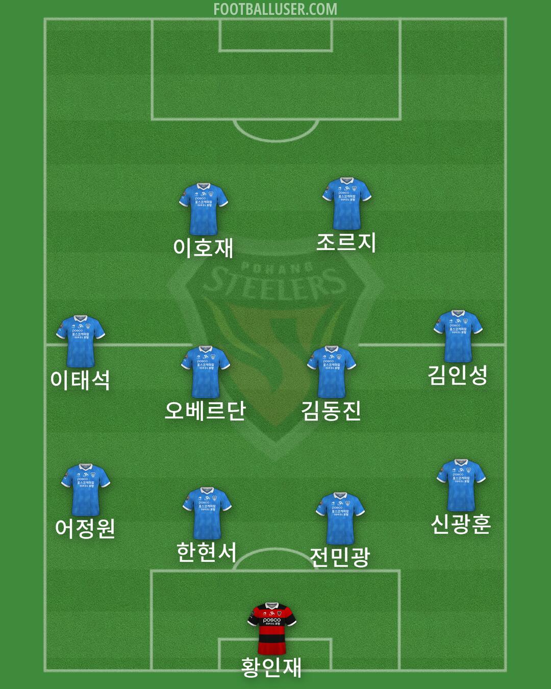 Pohang Formation 2025