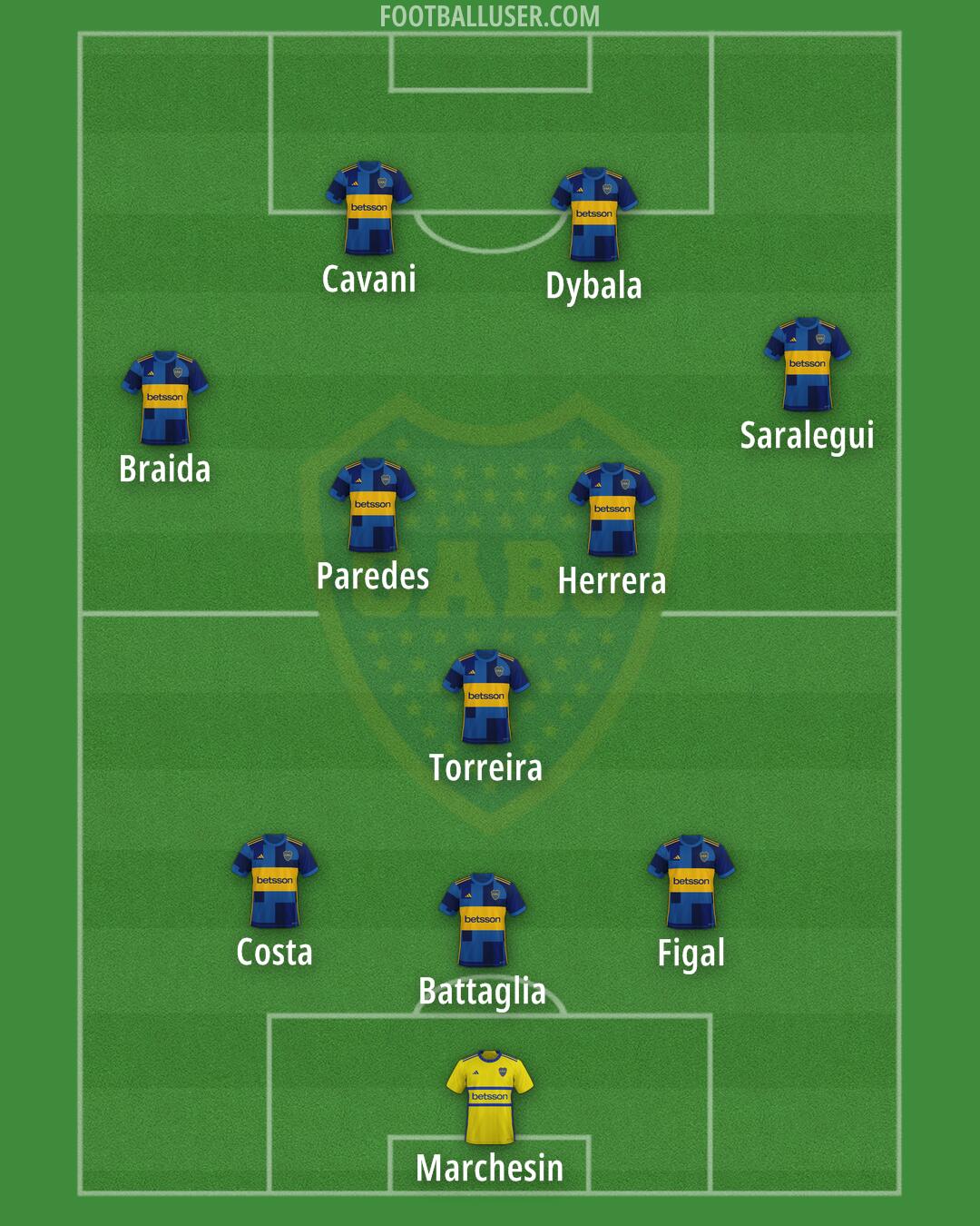 Boca Formation 2025