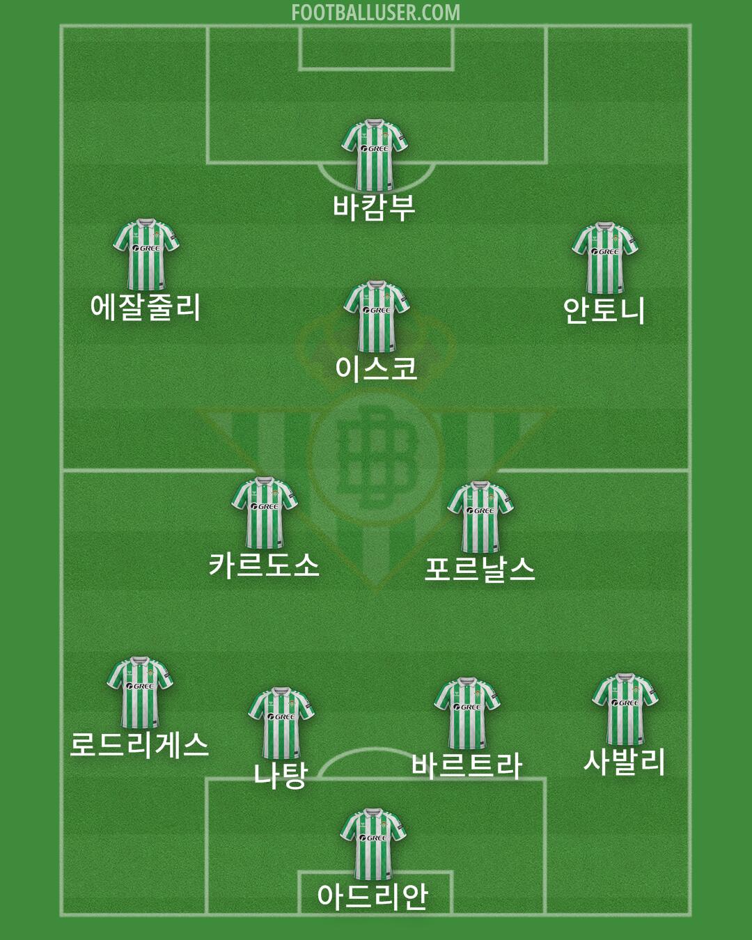 Real Betis Formation 2025