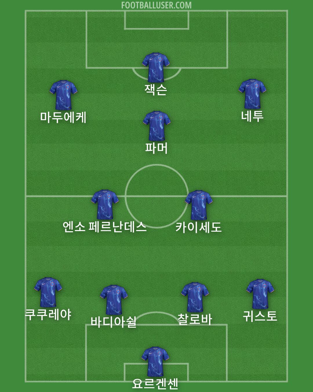 Chelsea Formation 2025
