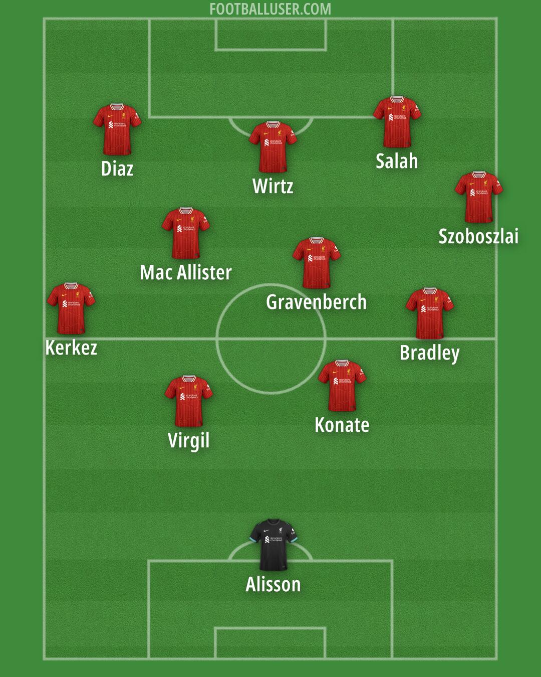 Liverpool Formation 2025