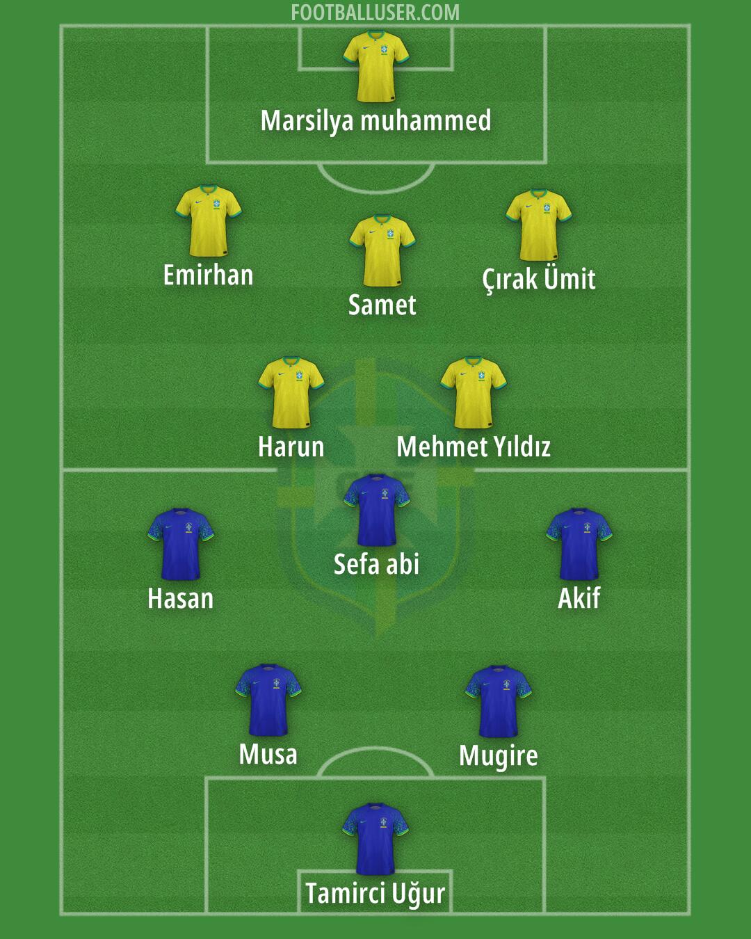 Brazil Formation 2025