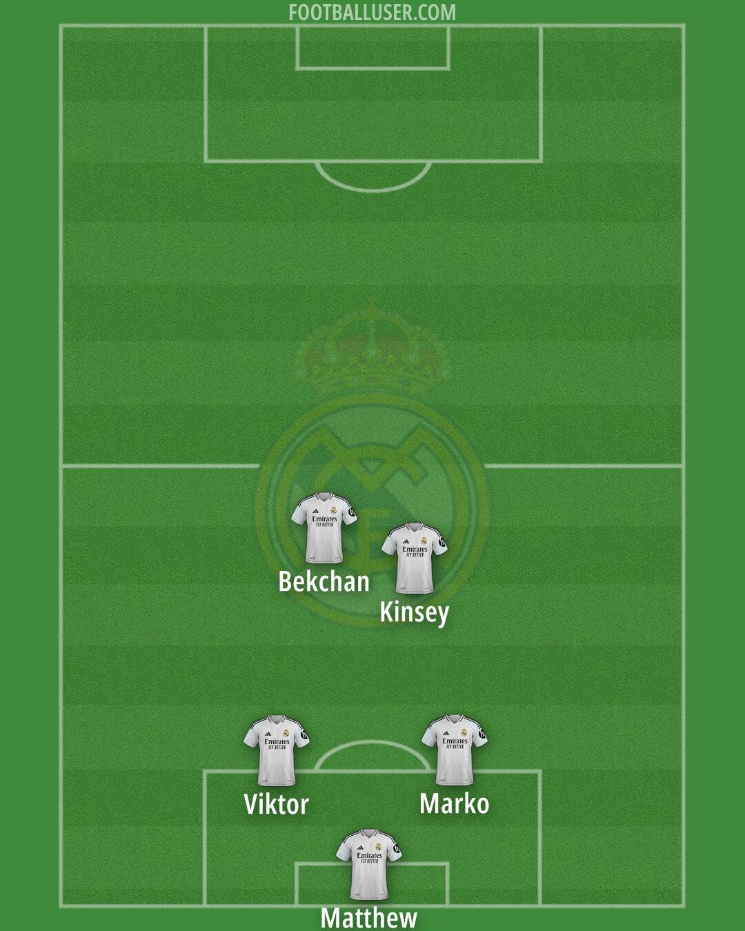 Real Madrid Formation 2025