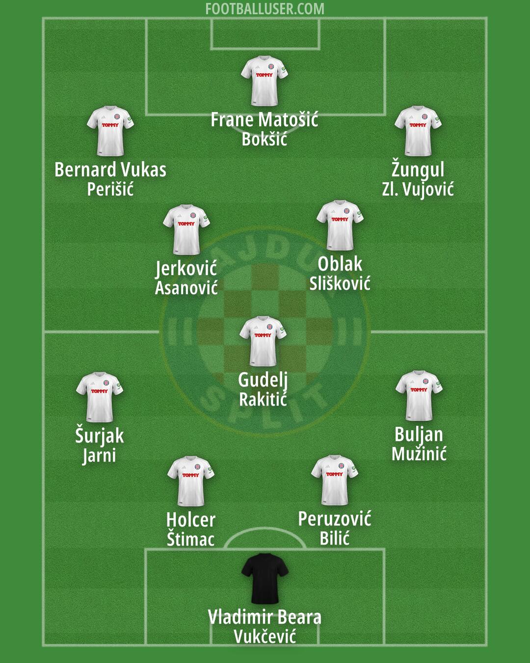 Hajduk Formation 2025