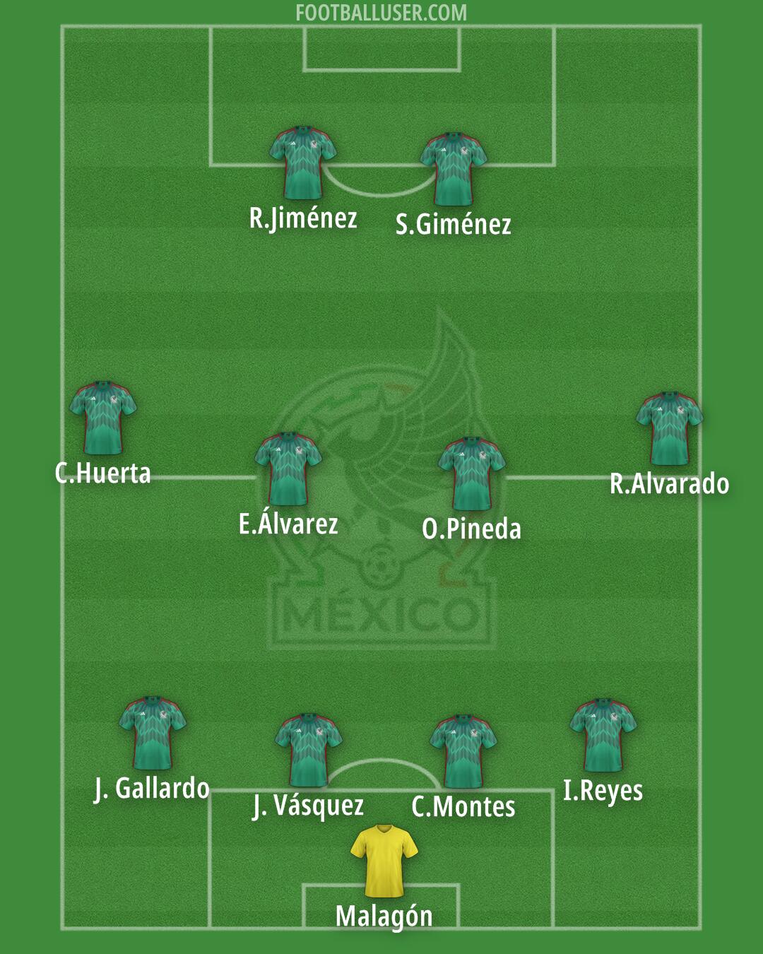 Mexico Formation 2025