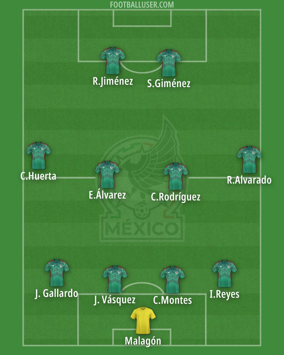 Mexico Formation 2025
