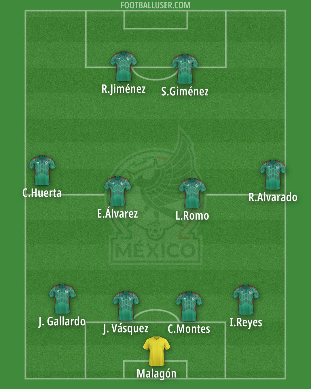 Mexico Formation 2025