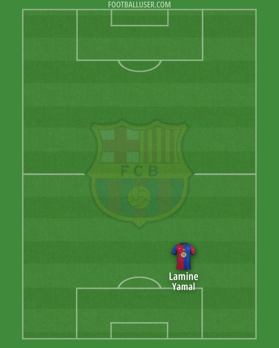 Barcelona Formation 2025