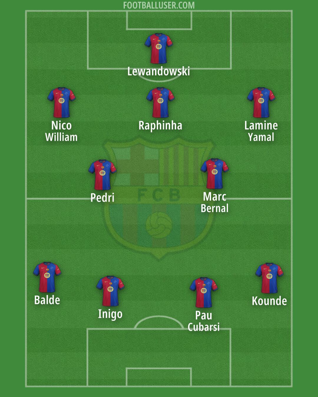 Barcelona Formation 2025