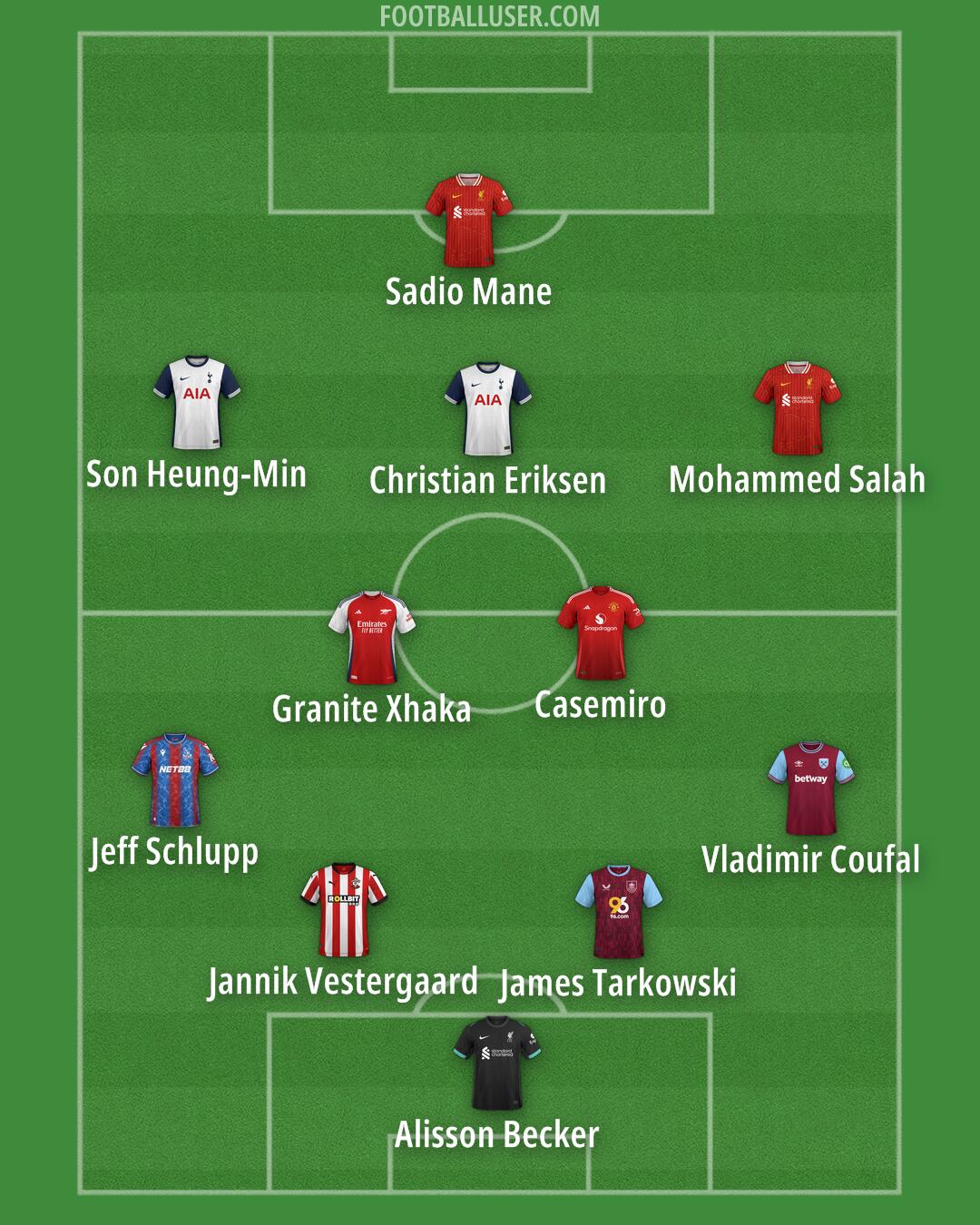 Custom Team Formation 2025