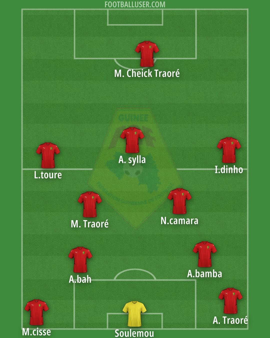 Guinea Formation 2025