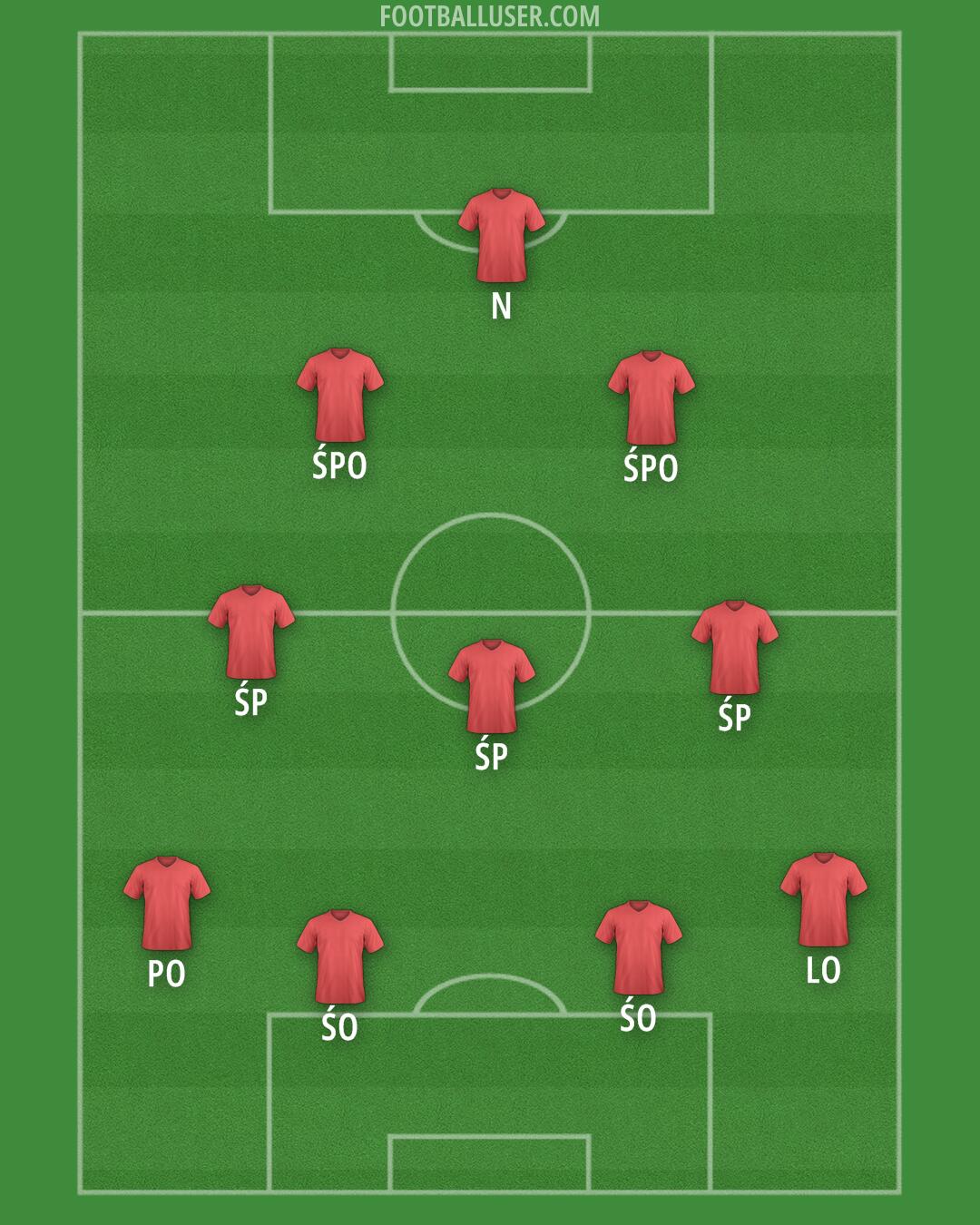 Custom Team Formation 2025