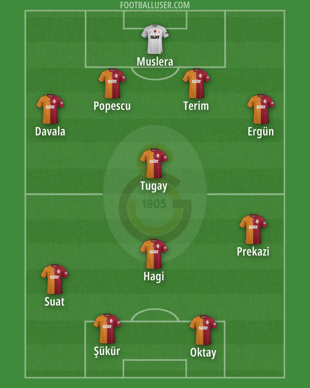 Galatasaray Formation 2025