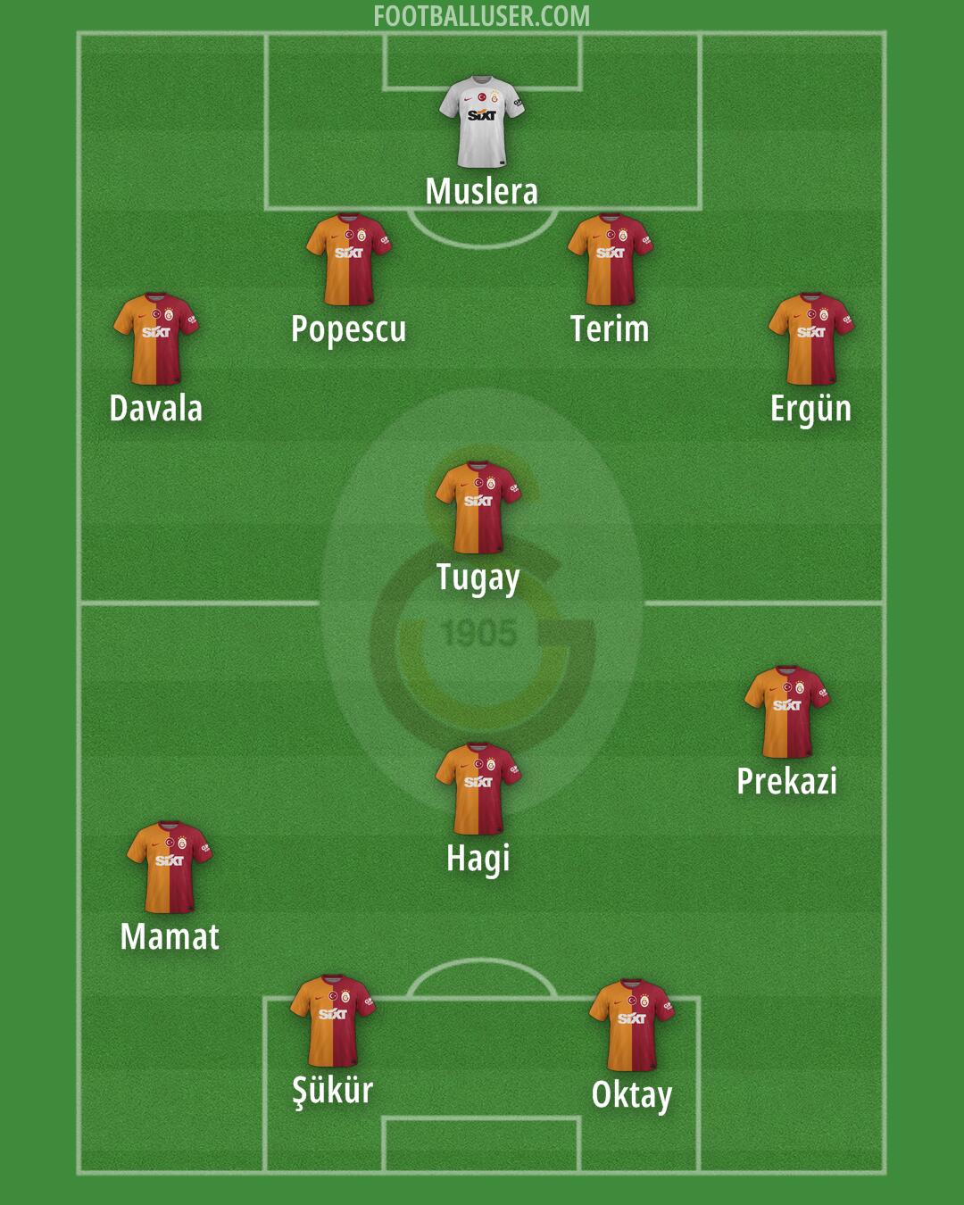 Galatasaray Formation 2025