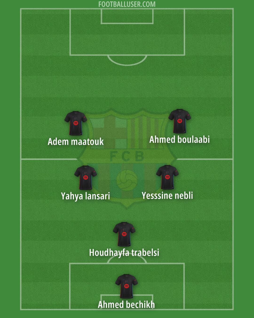 Barcelona Formation 2025