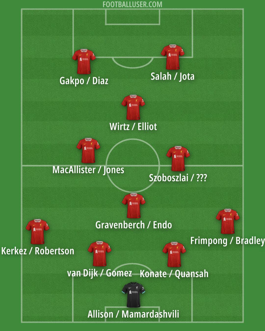 Liverpool Formation 2025