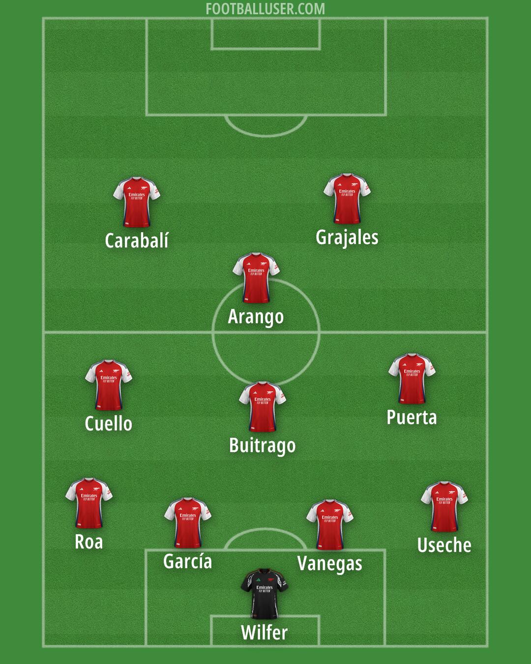 Arsenal Formation 2025