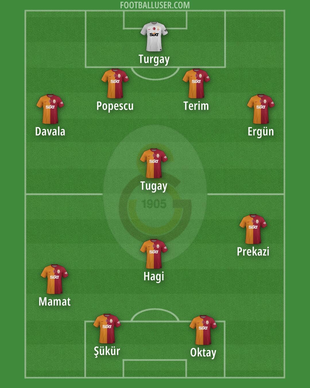 Galatasaray Formation 2025