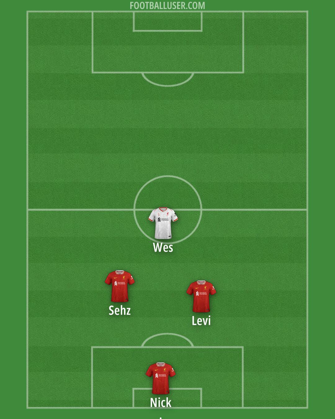 Liverpool Formation 2025
