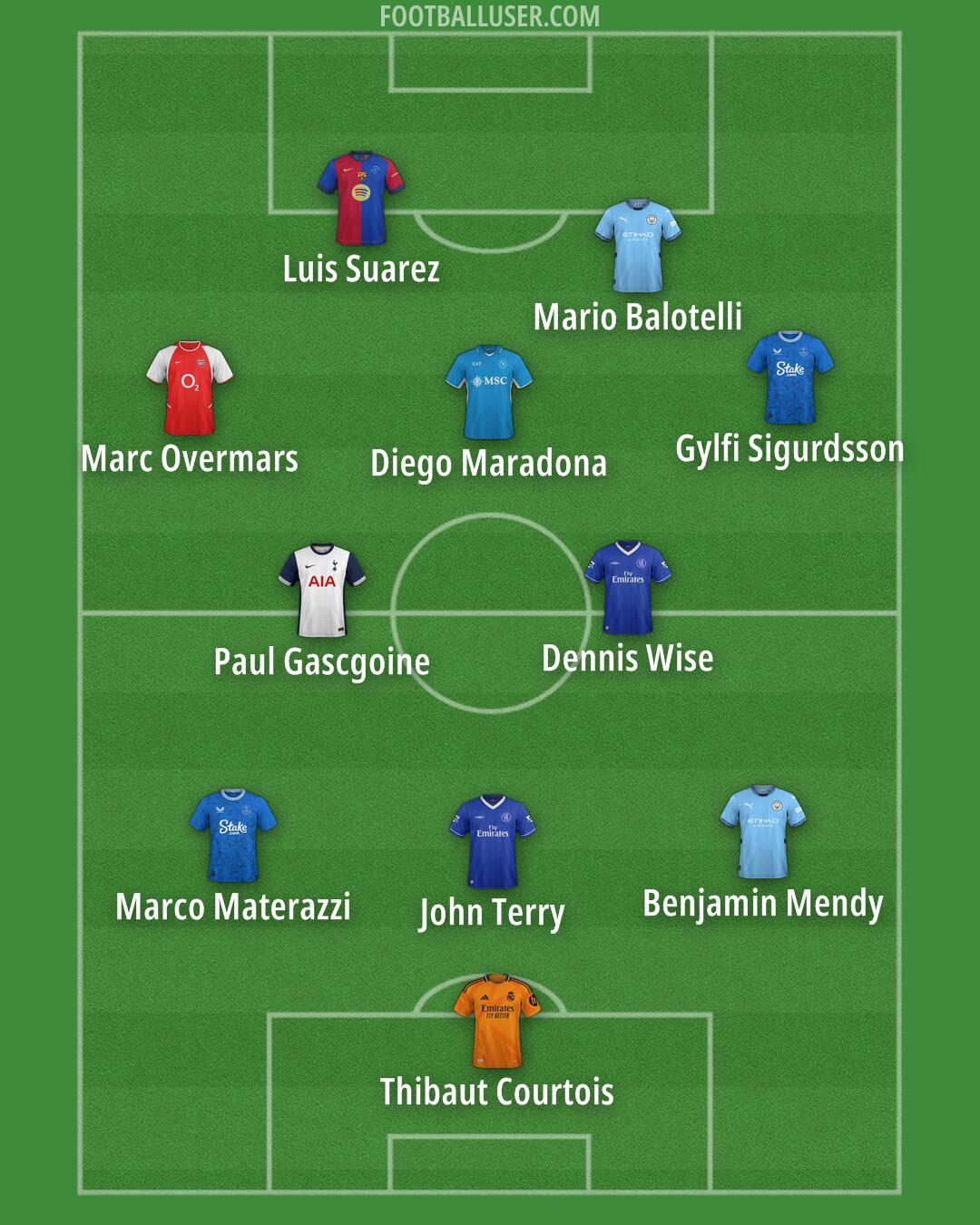 Custom Team Formation 2025