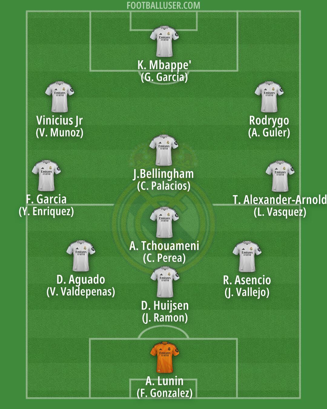 Real Madrid Formation 2025