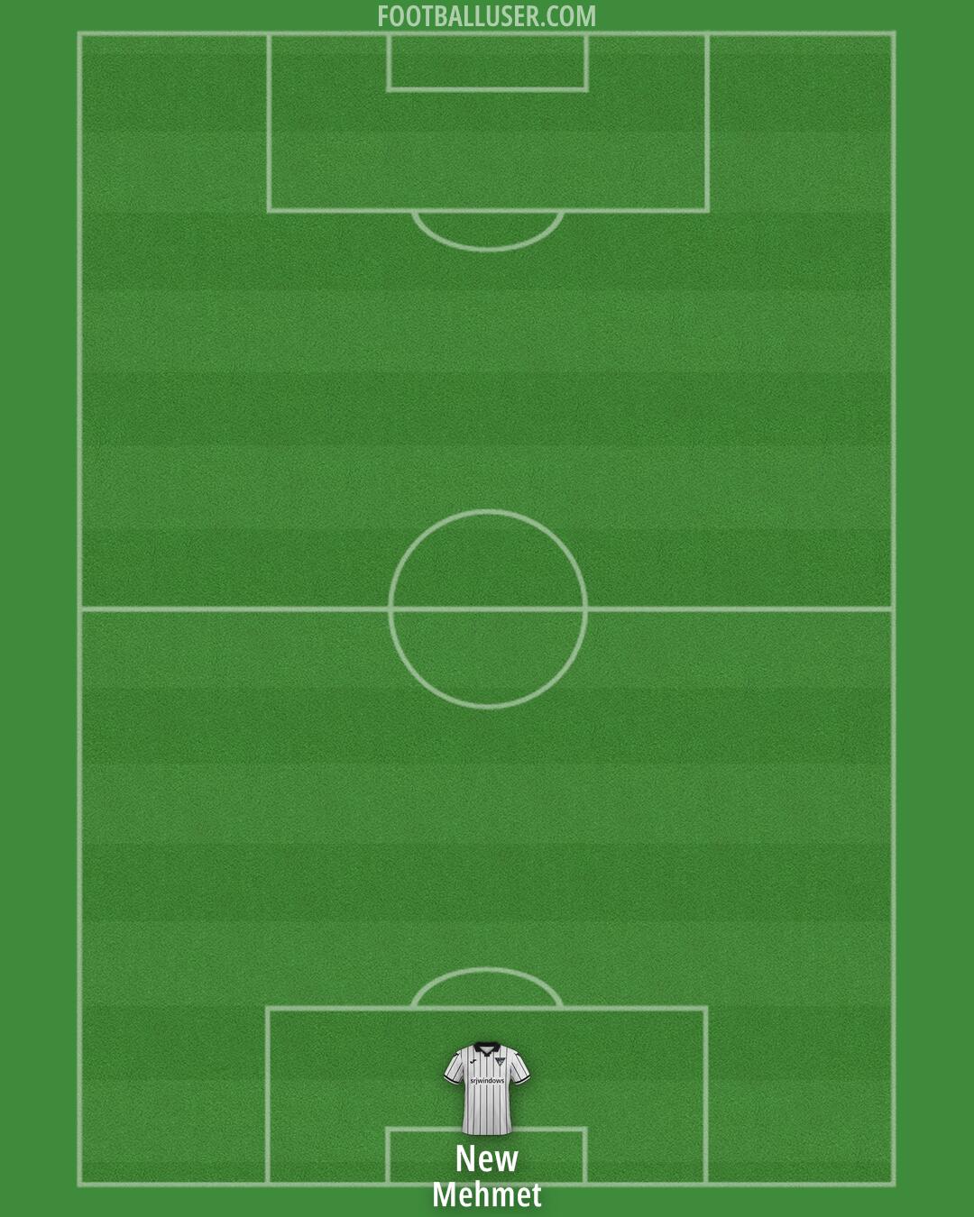 Dunfermline Athletic Formation 2025