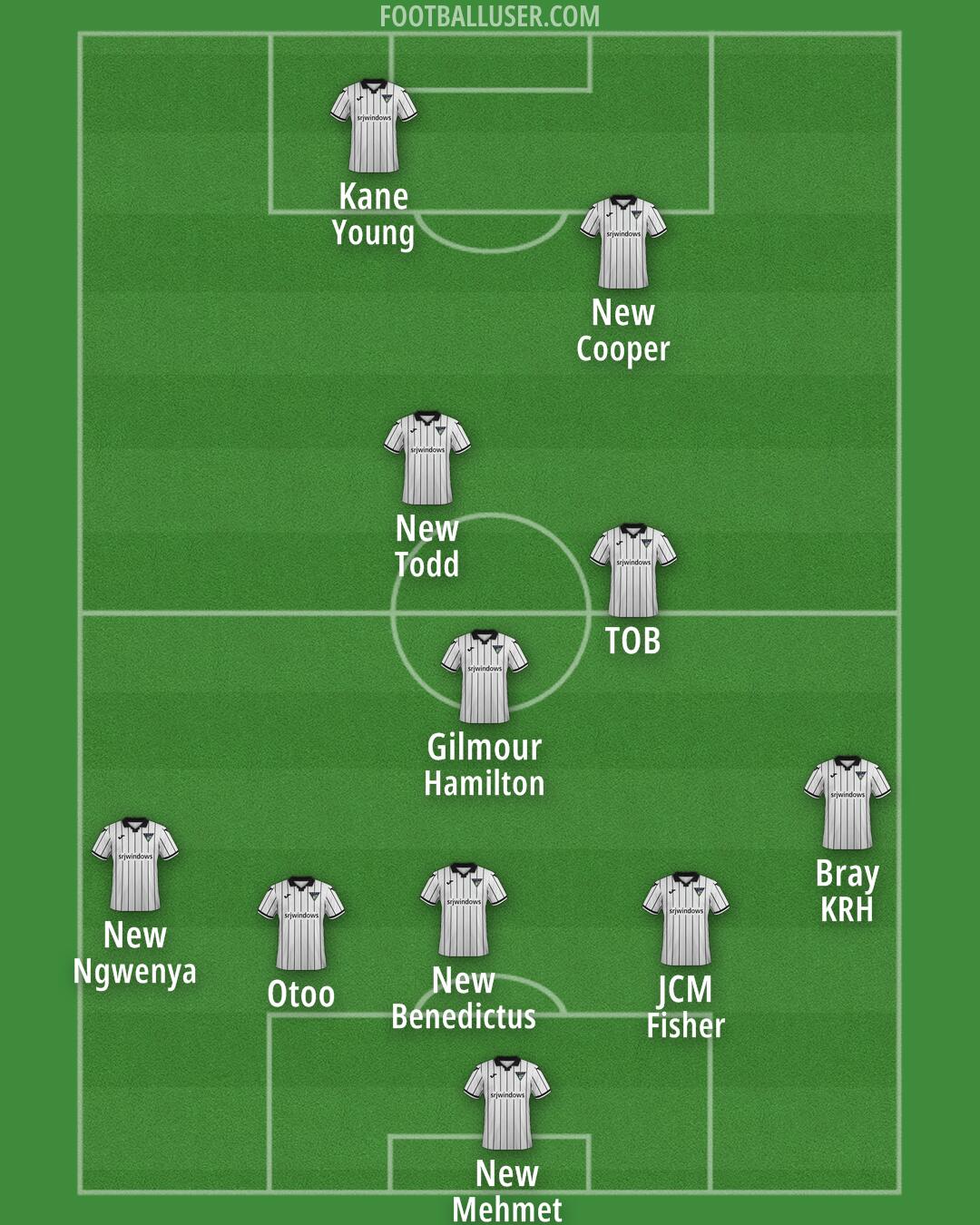Dunfermline Athletic Formation 2025