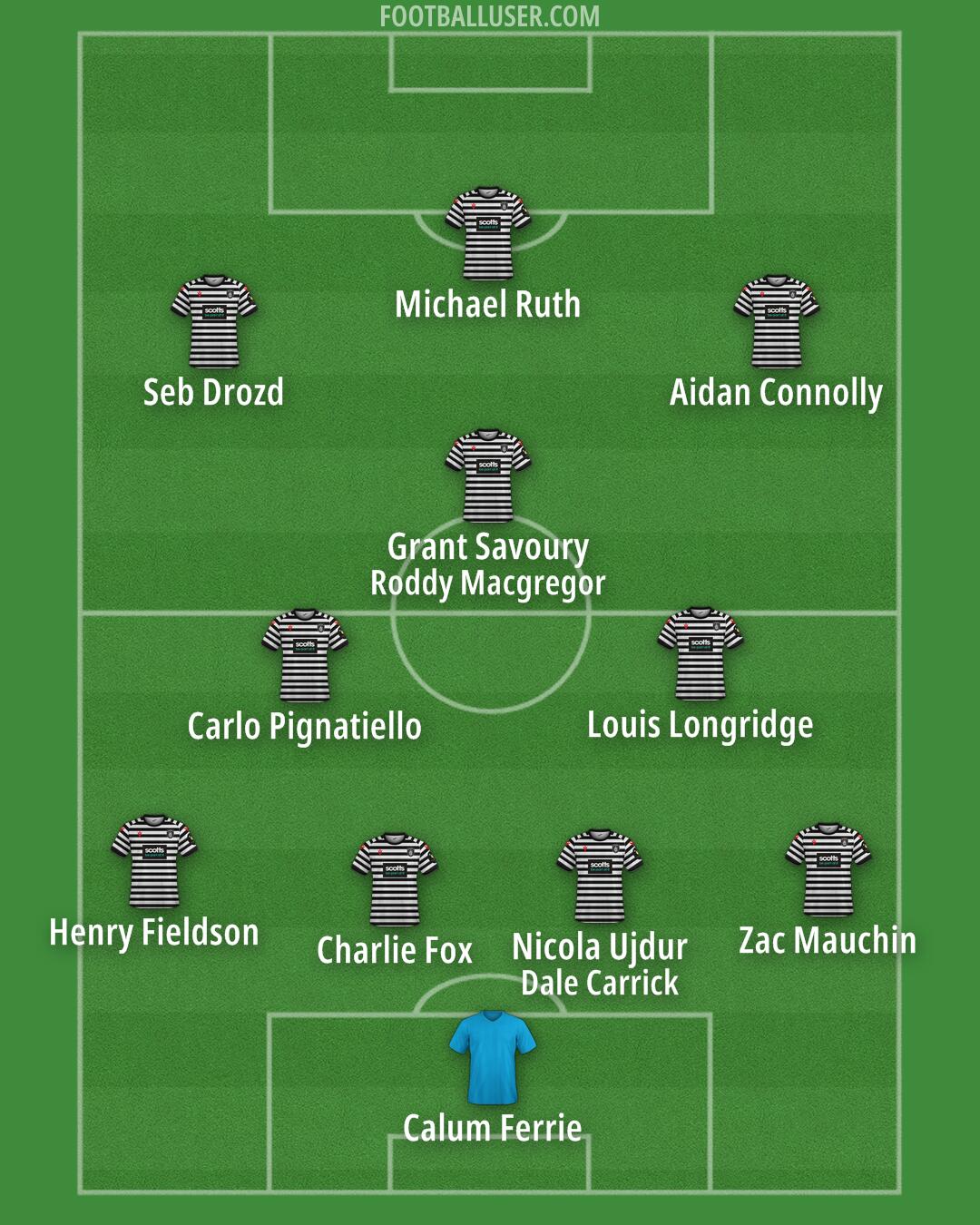 Queen's Park Formation 2025