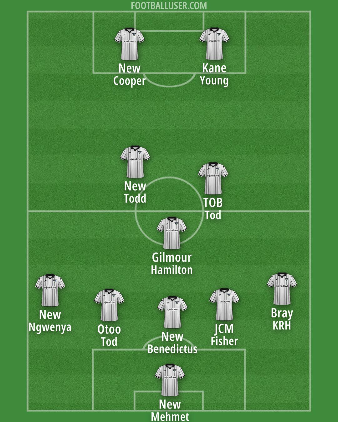 Dunfermline Athletic Formation 2025
