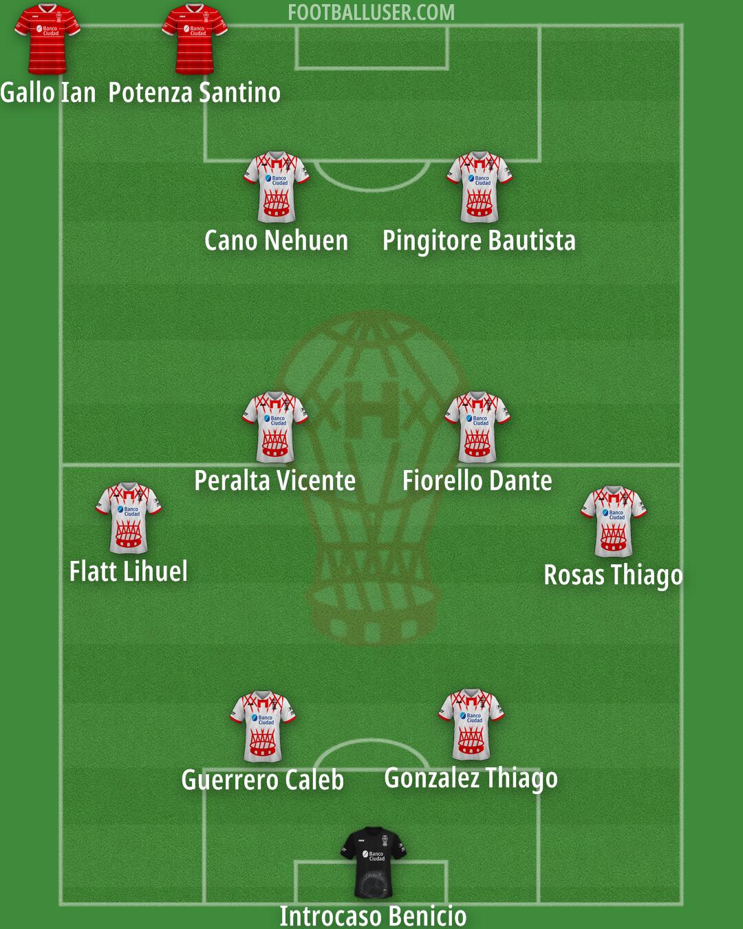 Huracán Formation 2025