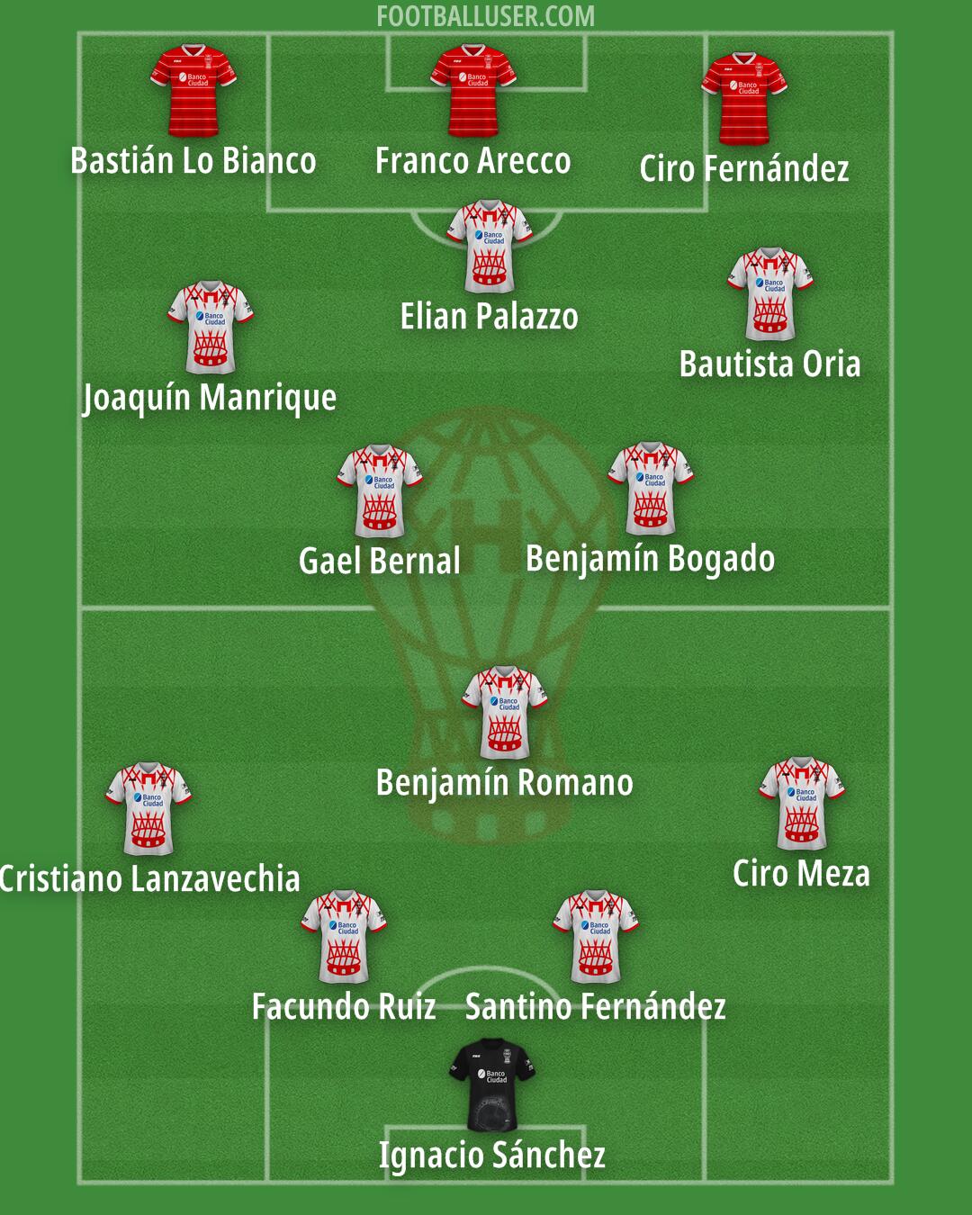 Huracán Formation 2025