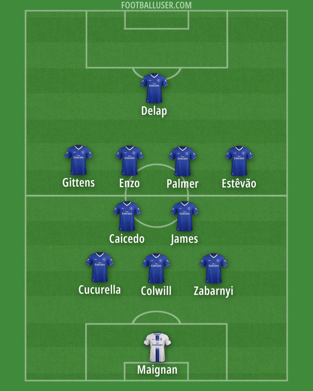 Chelsea Formation 2025