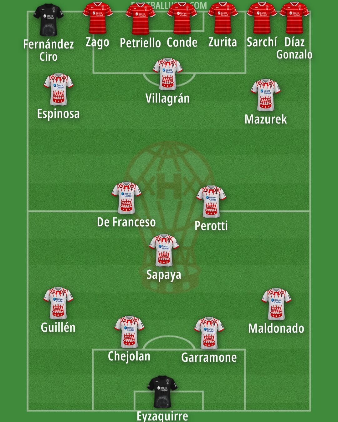 Huracán Formation 2025
