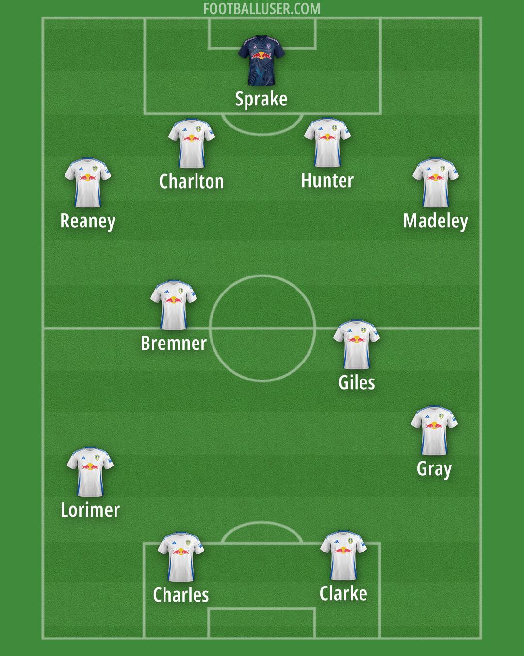 Leeds Formation 2025