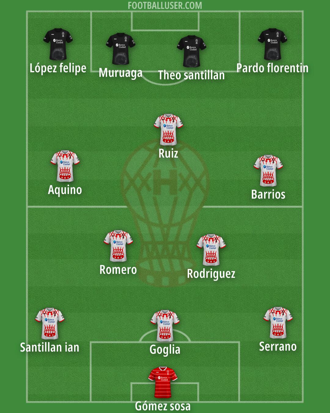 Huracán Formation 2025