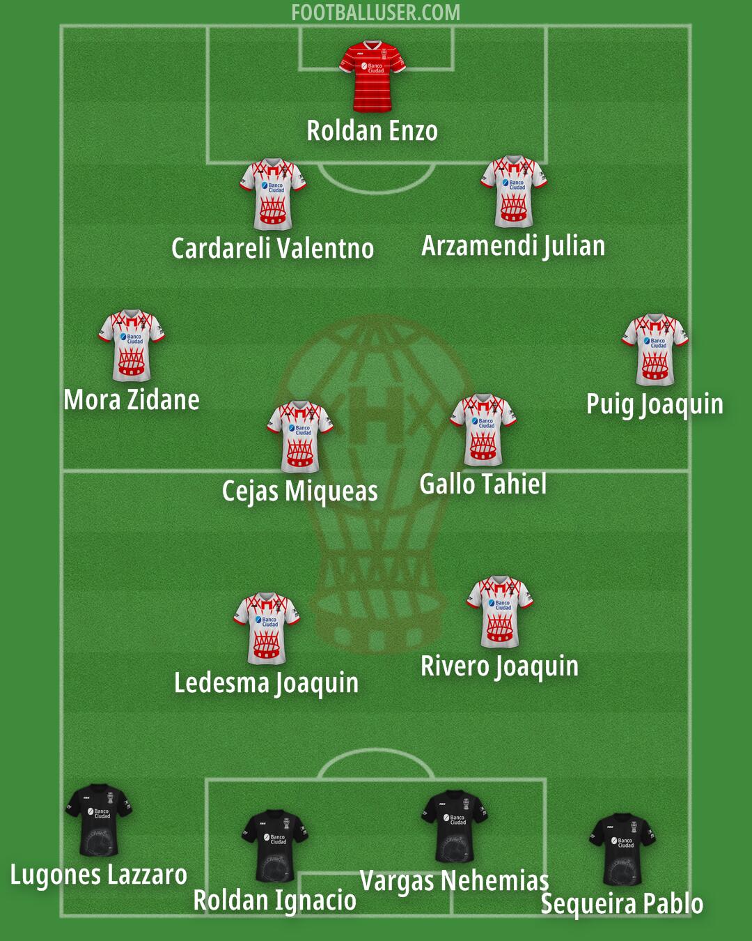 Huracán Formation 2025