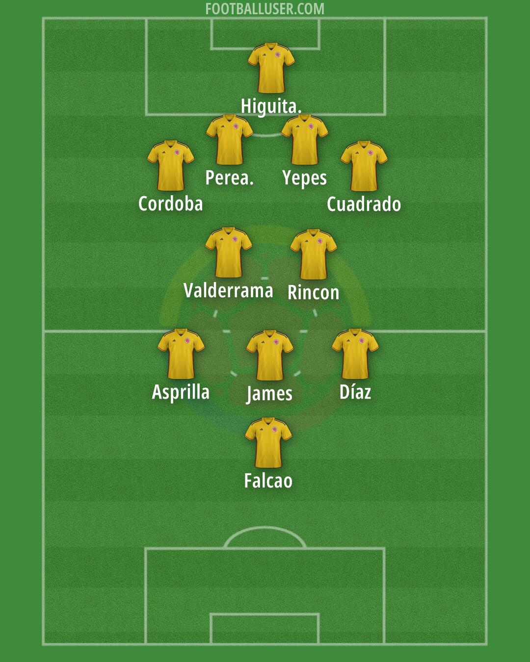 Colombia Formation 2025