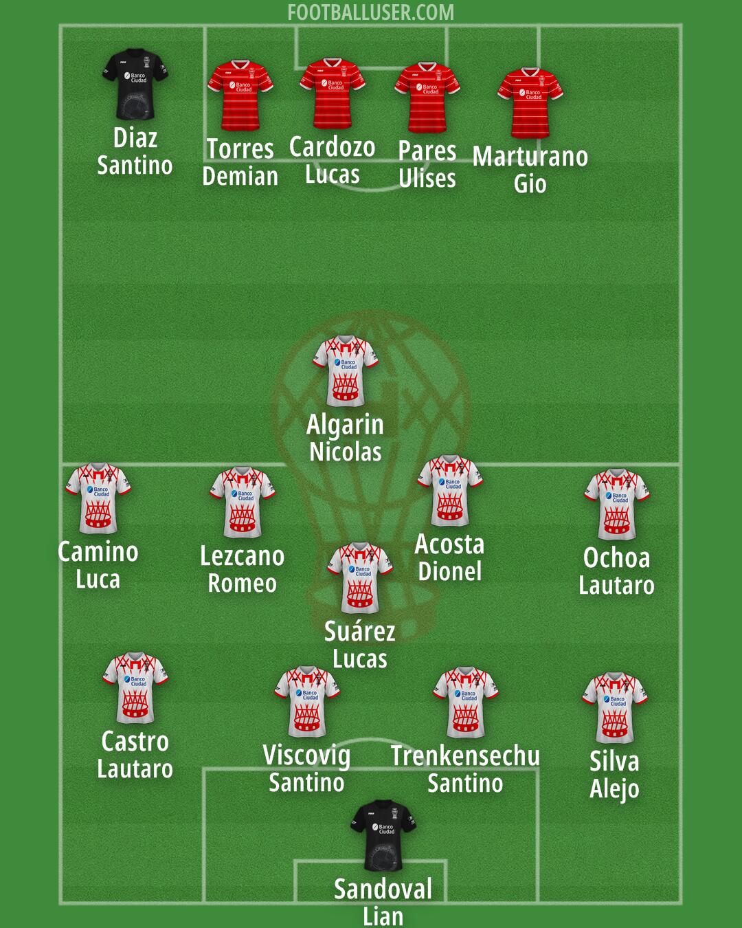 Huracán Formation 2025