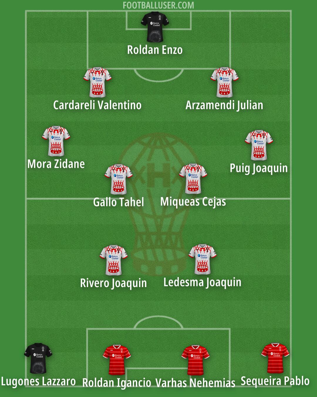 Huracán Formation 2025