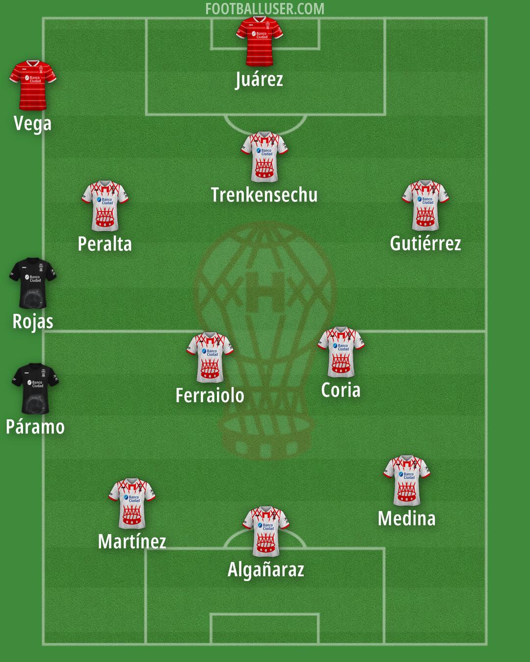 Huracán Formation 2025
