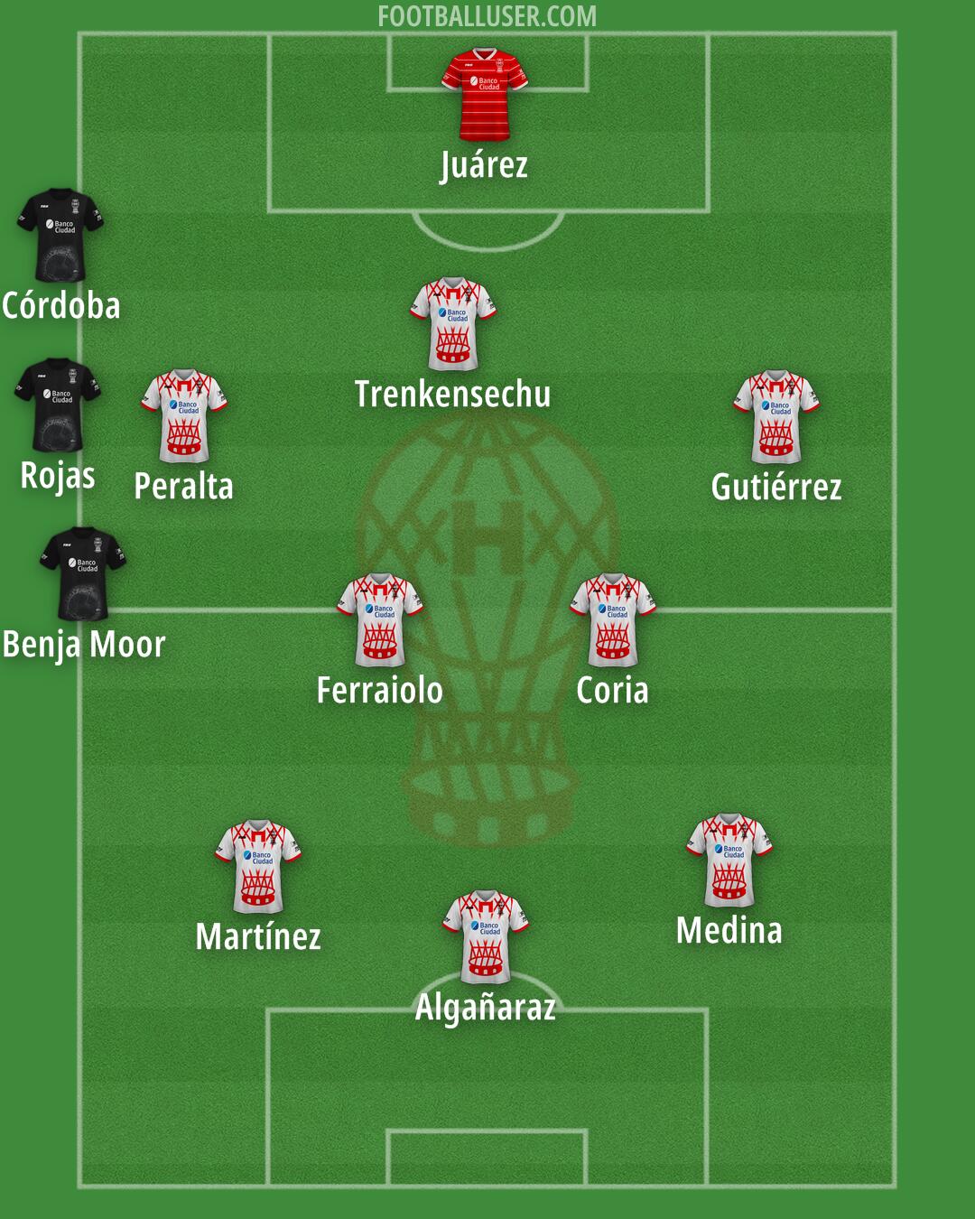 Huracán Formation 2025
