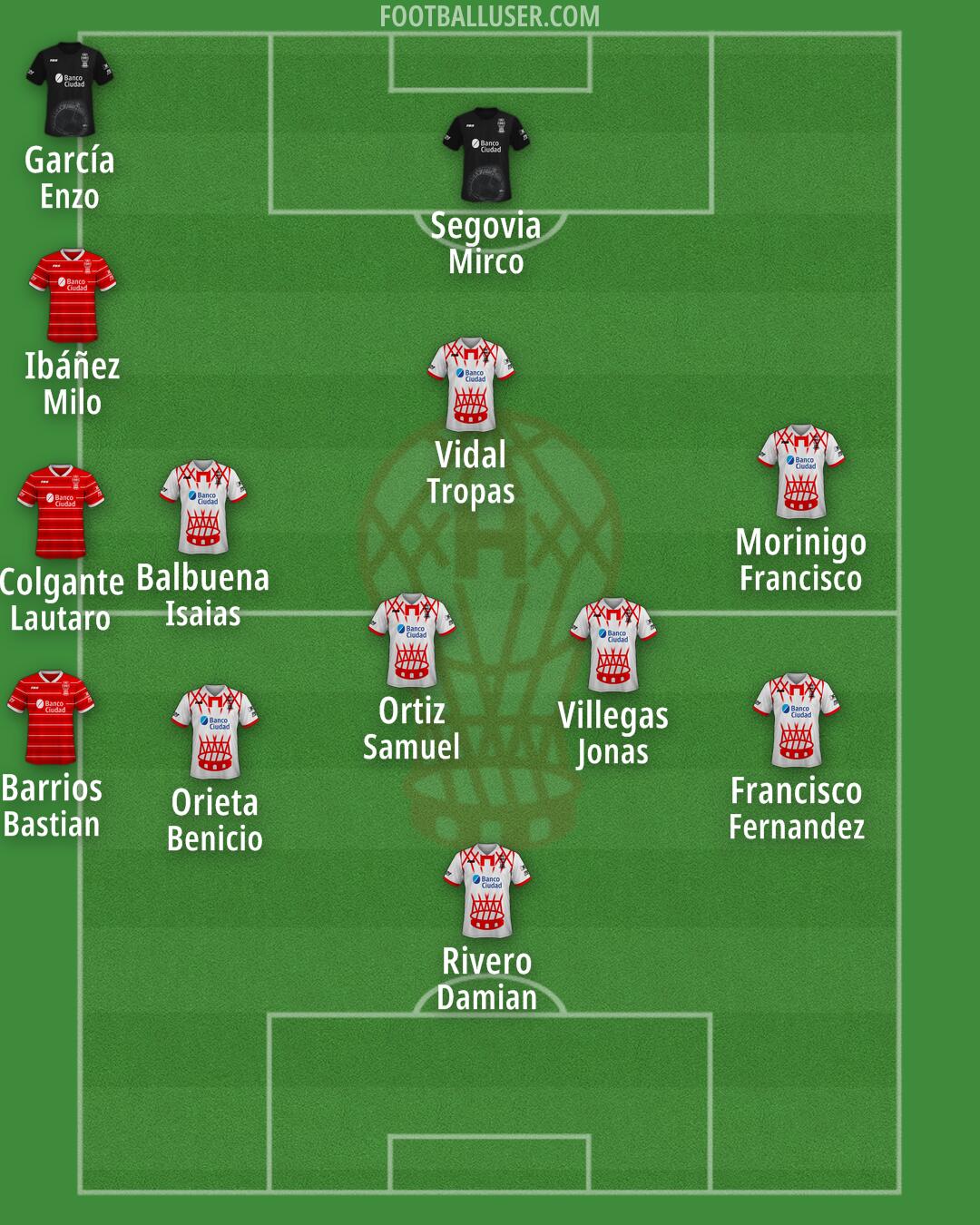 Huracán Formation 2025
