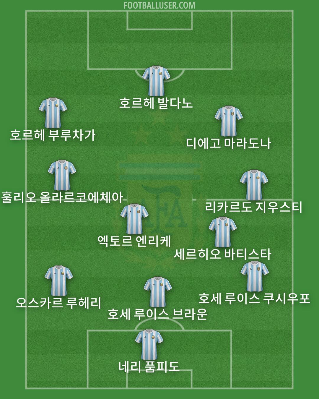 Argentina Formation 2025