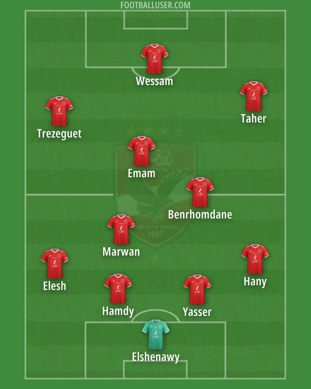 Al-Ahly Formation 2025