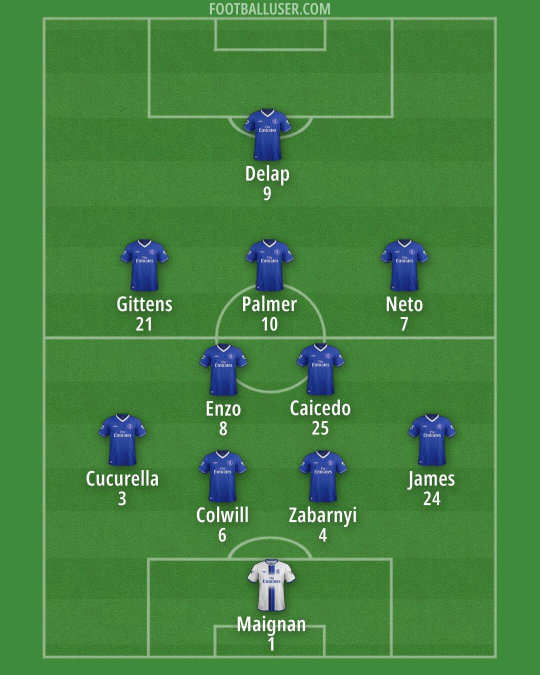 Chelsea Formation 2025