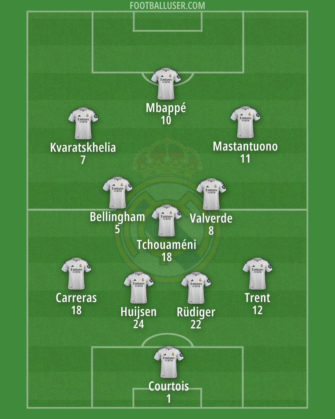 Real Madrid Formation 2025