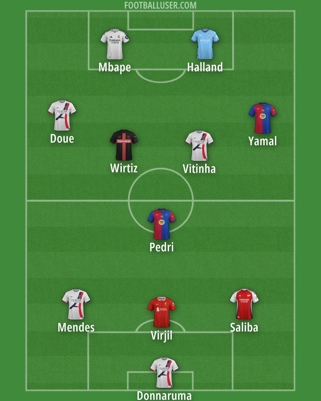 Custom Team Formation 2025