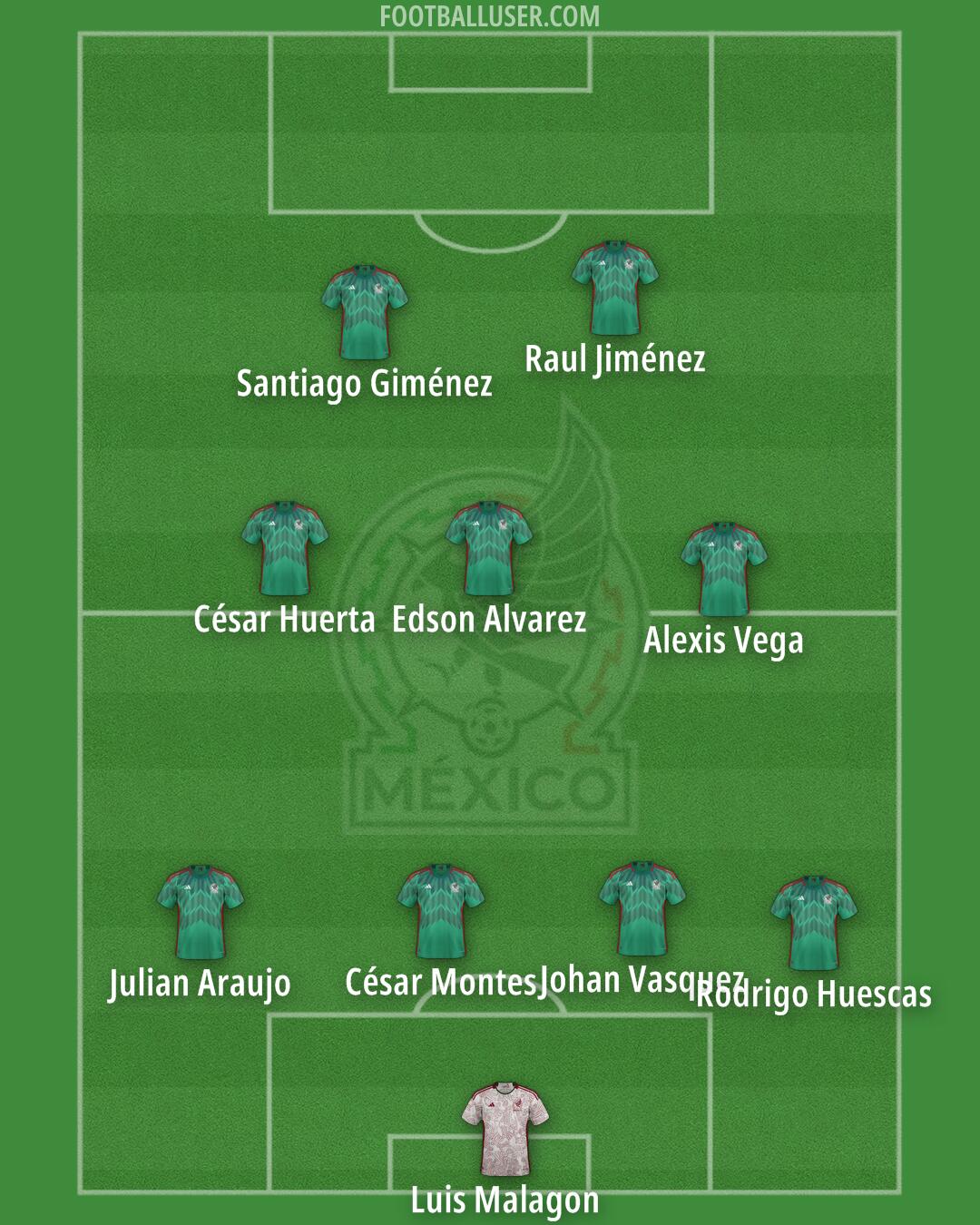 Mexico Formation 2025